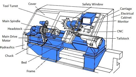 cnc assembly drawing machine parts|parts of a cnc tool.